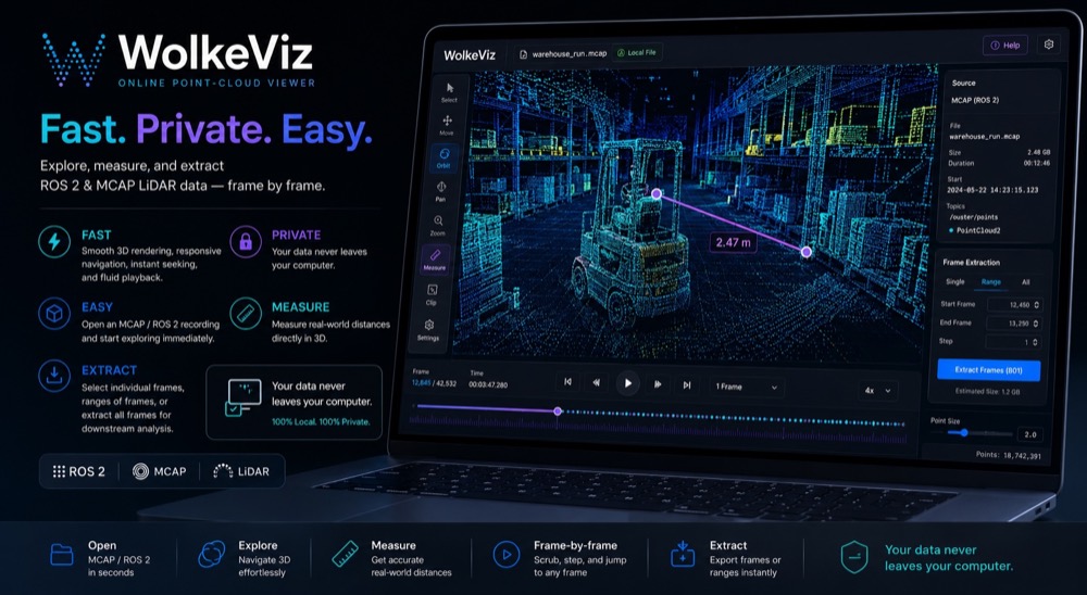 Klar3D WolkeViz graphic for ROS 2 MCAP point-cloud workflows